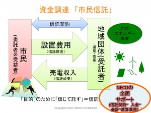 CivilTrustChart